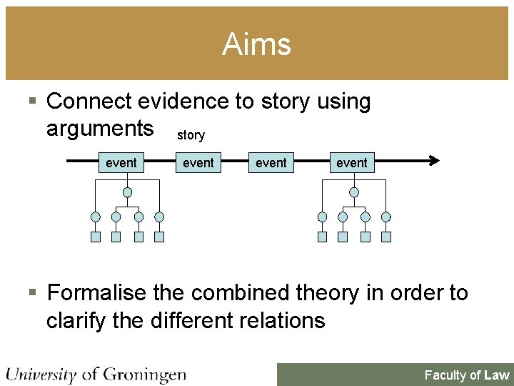 Aims § Connect evidence to story using arguments story event § Formalise the combined Aims § Connect evidence to story using arguments story event § Formalise the combined