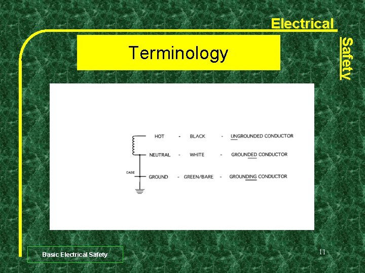 Electrical Safety Terminology Basic Electrical Safety 11 