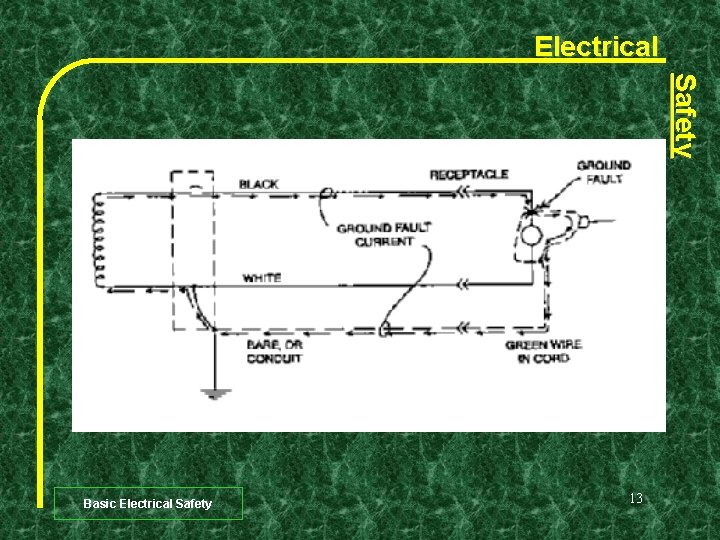 Electrical Safety Basic Electrical Safety 13 