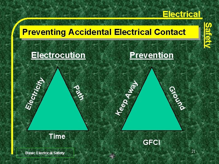 Electrical Safety Preventing Accidental Electrical Contact ay Aw ep Ke Ele Prevention nd ou