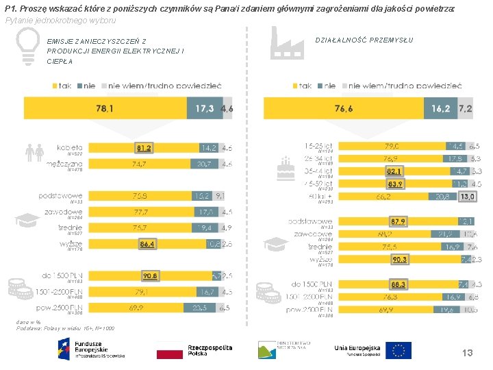 P 1. Proszę wskazać które z poniższych czynników są Pana/i zdaniem głównymi zagrożeniami dla