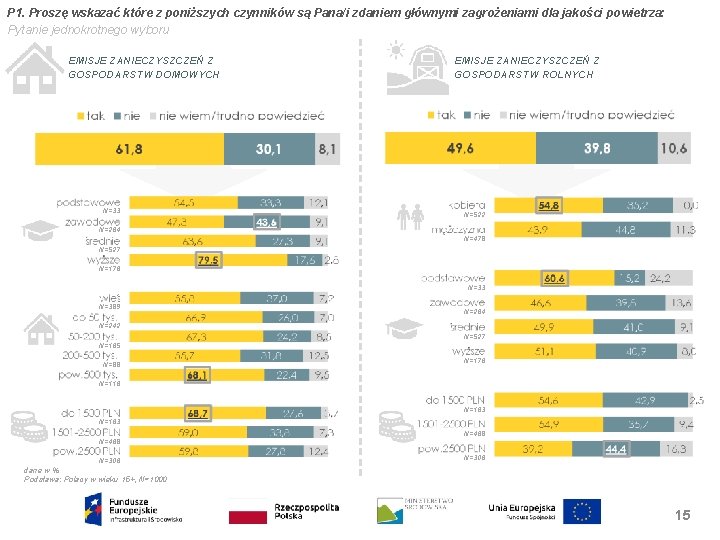 P 1. Proszę wskazać które z poniższych czynników są Pana/i zdaniem głównymi zagrożeniami dla