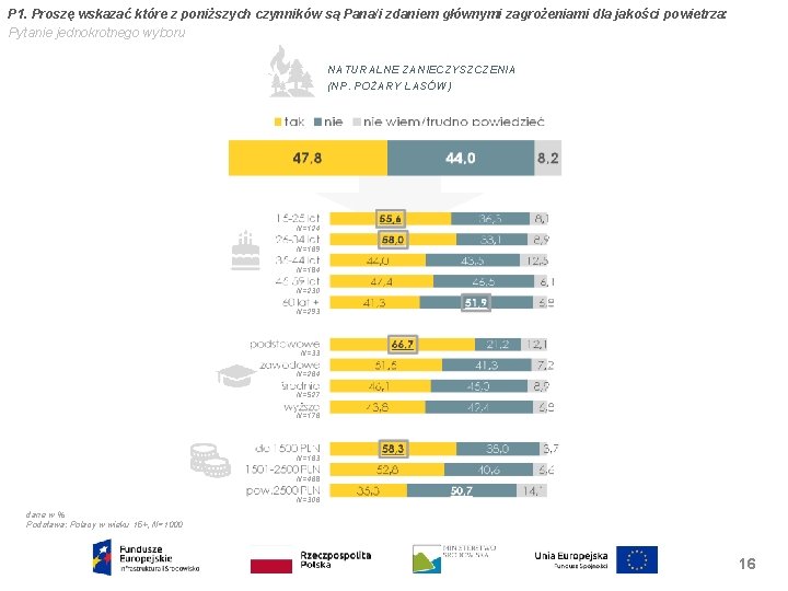 P 1. Proszę wskazać które z poniższych czynników są Pana/i zdaniem głównymi zagrożeniami dla