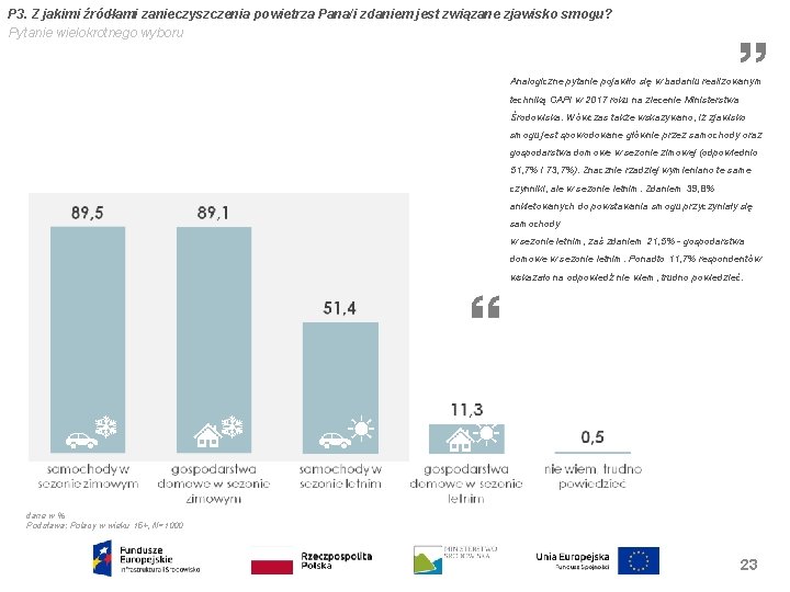 P 3. Z jakimi źródłami zanieczyszczenia powietrza Pana/i zdaniem jest związane zjawisko smogu? Pytanie