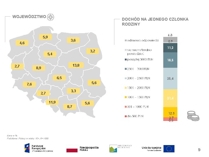 WOJEWÓDZTWO DOCHÓD NA JEDNEGO CZŁONKA RODZINY 5, 9 3, 6 4, 6 3, 2