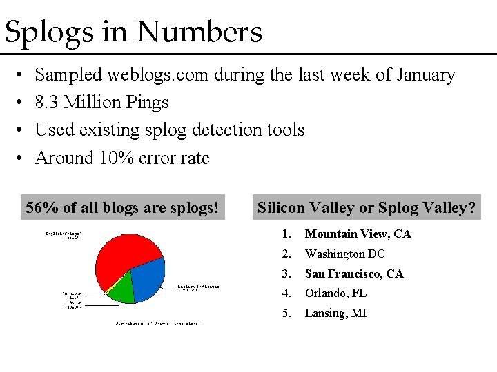 Splogs in Numbers • • Sampled weblogs. com during the last week of January