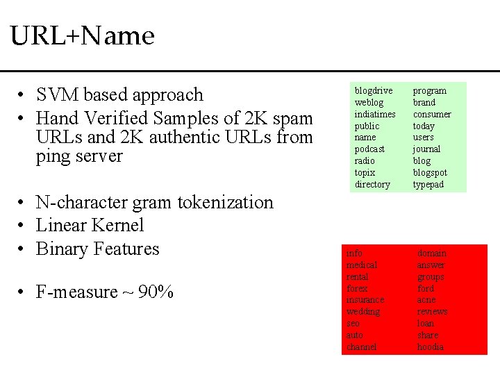 URL+Name • SVM based approach • Hand Verified Samples of 2 K spam URLs