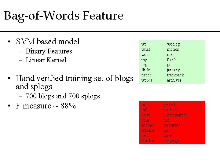 Bag-of-Words Feature • SVM based model – Binary Features – Linear Kernel • Hand