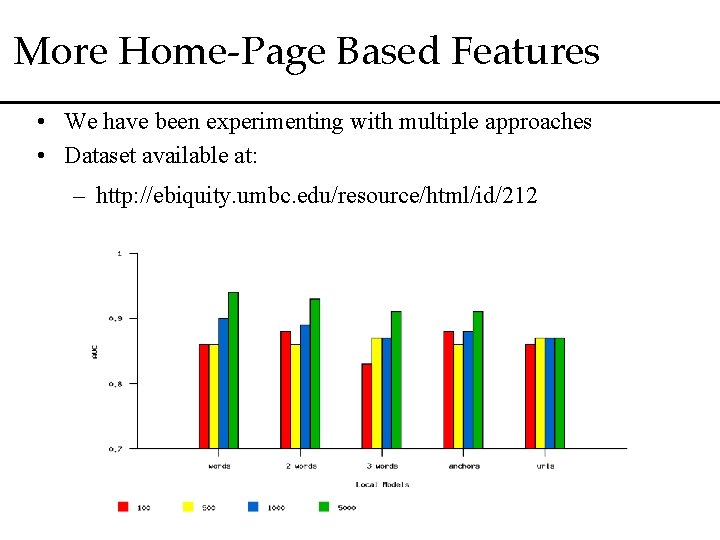 More Home-Page Based Features • We have been experimenting with multiple approaches • Dataset