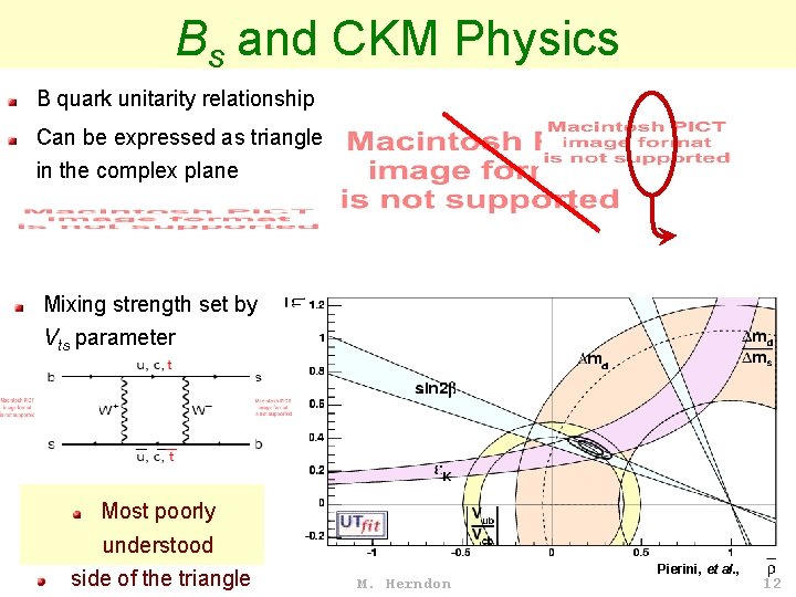 Bs and CKM Physics B quark unitarity relationship Can be expressed as triangle in