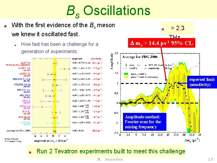 Bs Oscillations With the first evidence of the Bs meson we knew it oscillated