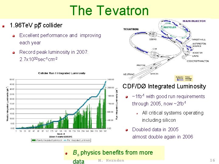 - The Tevatron 1. 96 Te. V pp collider Excellent performance and improving each
