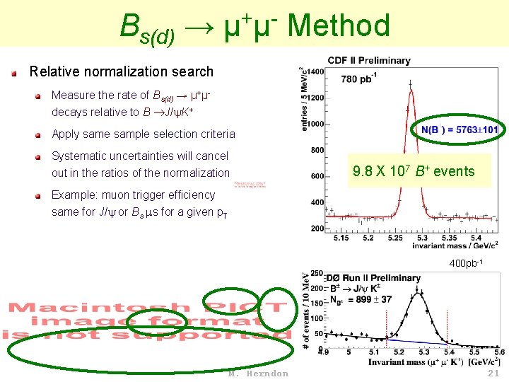 Bs(d) → μ+μ- Method Relative normalization search Measure the rate of Bs(d) → μ+μdecays