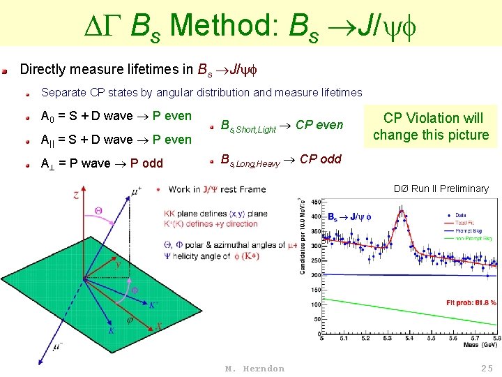  Bs Method: Bs J/ Directly measure lifetimes in Bs J/ Separate CP states