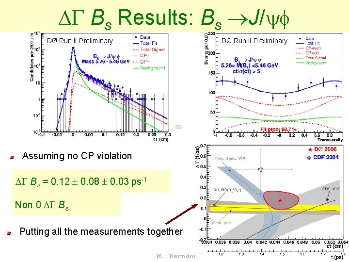  Bs Results: Bs J/ DØ Run II Preliminary Assuming no CP violation Bs