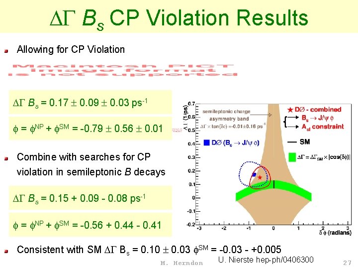  Bs CP Violation Results Allowing for CP Violation Bs = 0. 17 0.