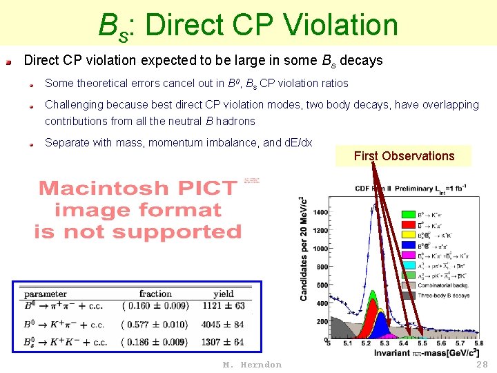 Bs: Direct CP Violation Direct CP violation expected to be large in some Bs