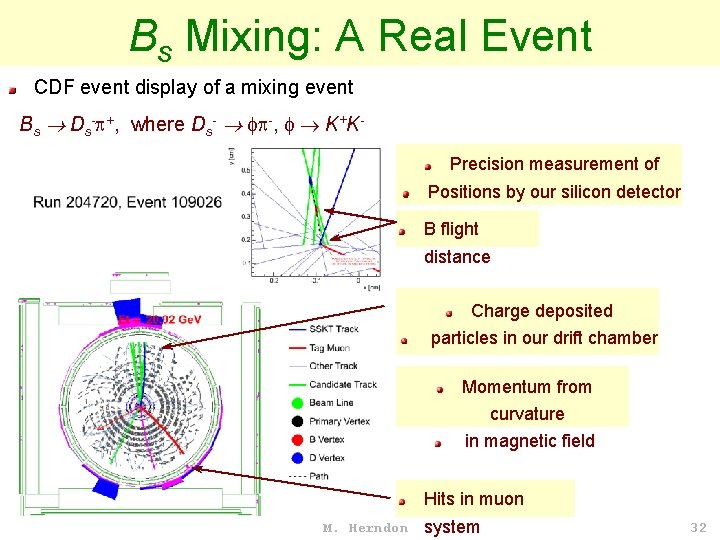 Bs Mixing: A Real Event CDF event display of a mixing event Bs Ds-