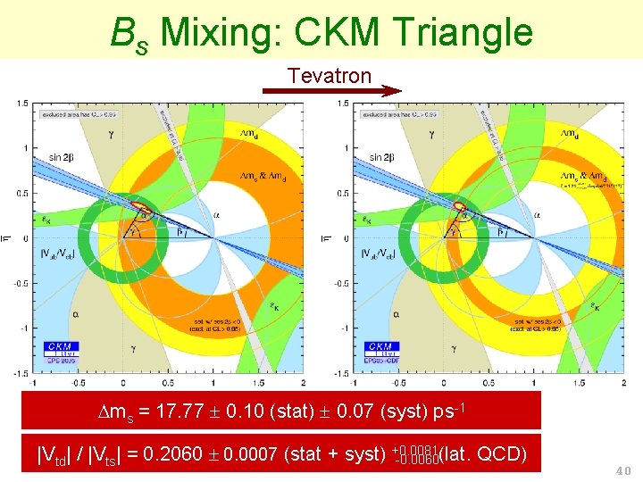 Bs Mixing: CKM Triangle Tevatron ms = 17. 77 0. 10 (stat) 0. 07