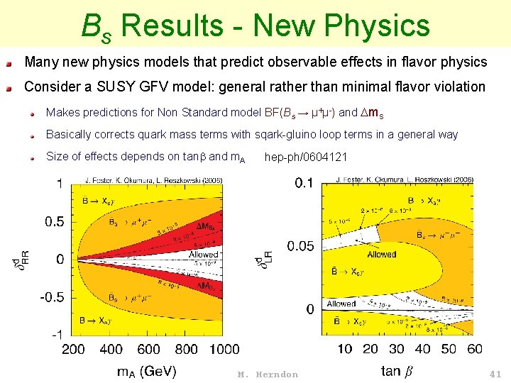 Bs Results - New Physics Many new physics models that predict observable effects in