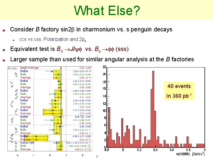 What Else? Consider B factory sin 2 in charmonium vs. s penguin decays ccs