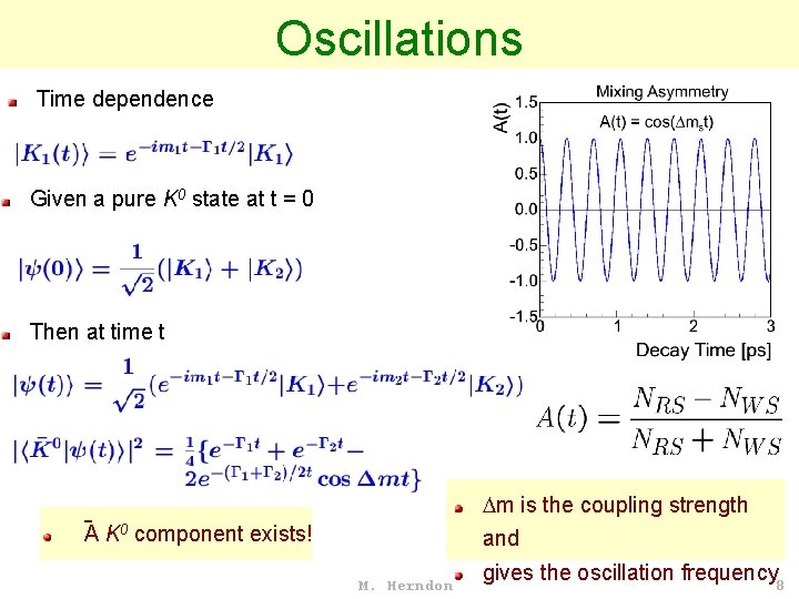 Oscillations Time dependence Given a pure K 0 state at t = 0 Then