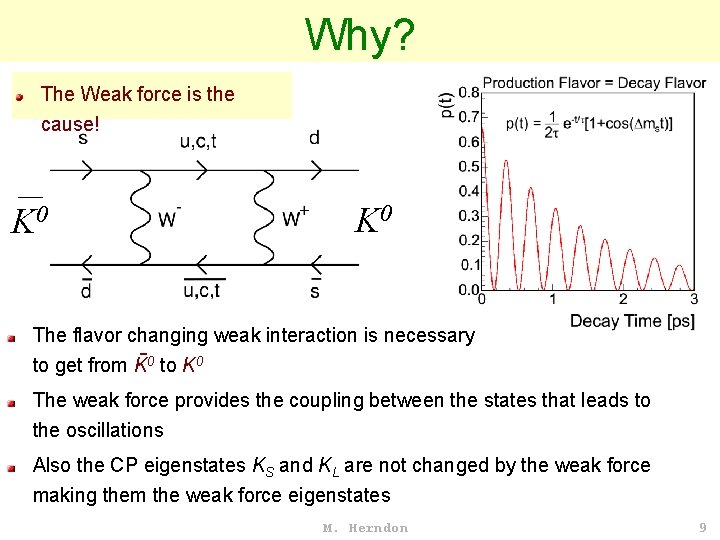 Why? The Weak force is the cause! K 0 The flavor changing weak interaction