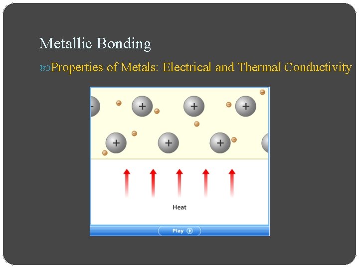 Metallic Bonding Properties of Metals: Electrical and Thermal Conductivity 