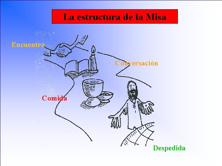La estructura de la Misa Encuentro Conversación Comida Despedida 