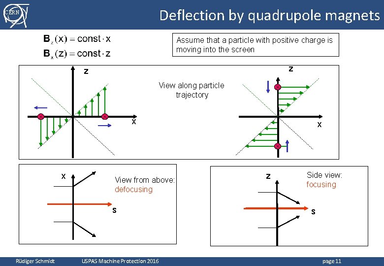 Deflection by quadrupole magnets CERN Assume that a particle with positive charge is moving Deflection by quadrupole magnets CERN Assume that a particle with positive charge is moving