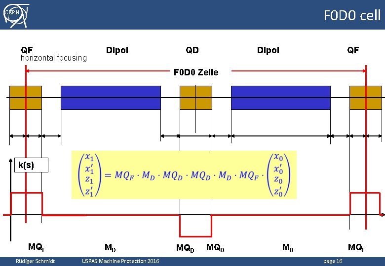 F 0 D 0 cell CERN QF horizontal focusing Dipol QD Dipol QF F F 0 D 0 cell CERN QF horizontal focusing Dipol QD Dipol QF F