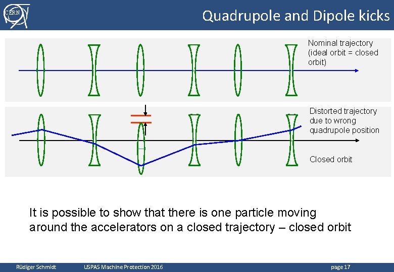 Quadrupole and Dipole kicks CERN Nominal trajectory (ideal orbit = closed orbit) Distorted trajectory