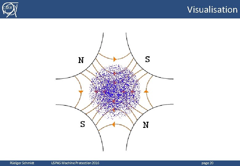 Visualisation CERN Rüdiger Schmidt USPAS Machine Protection 2016 page 20 Visualisation CERN Rüdiger Schmidt USPAS Machine Protection 2016 page 20
