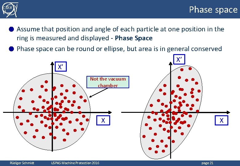 Phase space CERN Assume that position and angle of each particle at one position