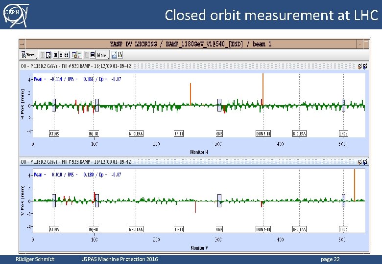 Closed orbit measurement at LHC CERN Rüdiger Schmidt USPAS Machine Protection 2016 page 22 Closed orbit measurement at LHC CERN Rüdiger Schmidt USPAS Machine Protection 2016 page 22