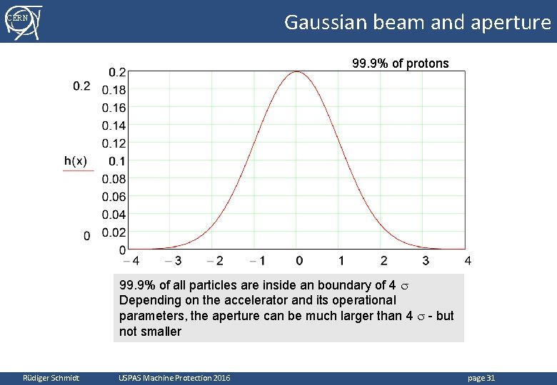 Gaussian beam and aperture CERN 99. 9% of protons 99. 9% of all particles Gaussian beam and aperture CERN 99. 9% of protons 99. 9% of all particles