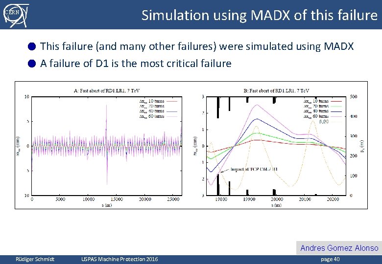 Simulation using MADX of this failure CERN This failure (and many other failures) were Simulation using MADX of this failure CERN This failure (and many other failures) were