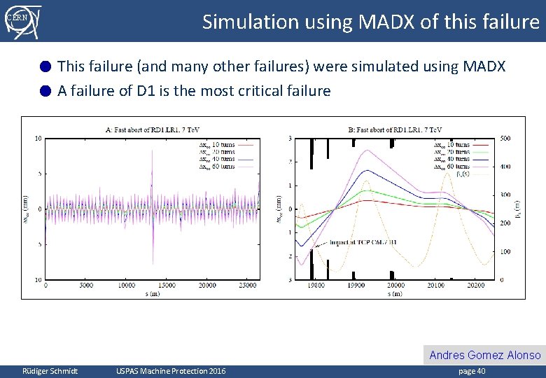 Simulation using MADX of this failure CERN This failure (and many other failures) were