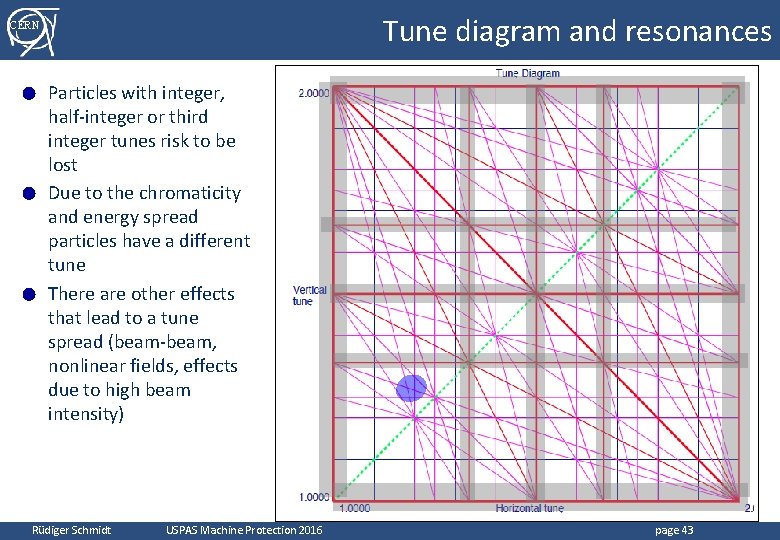 Tune diagram and resonances CERN Particles with integer, half-integer or third integer tunes risk Tune diagram and resonances CERN Particles with integer, half-integer or third integer tunes risk
