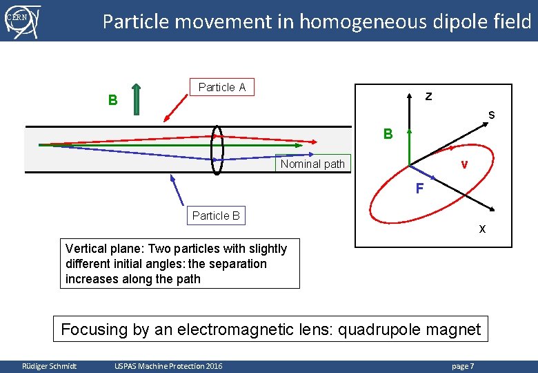 Particle movement in homogeneous dipole field CERN B Particle A z s B v