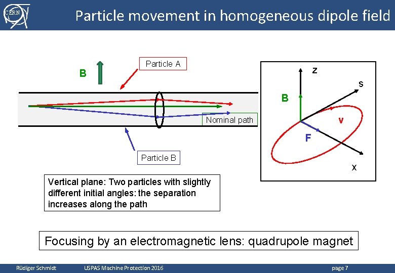 Particle movement in homogeneous dipole field CERN B Particle A z s B v Particle movement in homogeneous dipole field CERN B Particle A z s B v