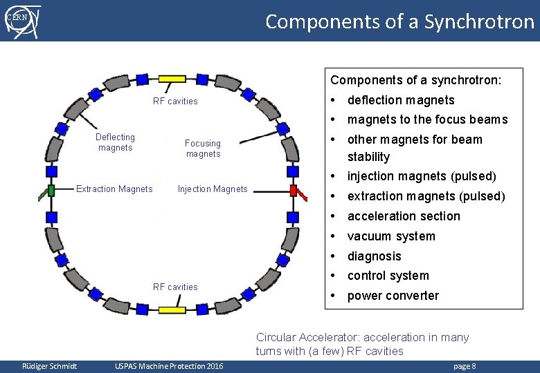 Components of a Synchrotron CERN Components of a synchrotron: RF cavities • deflection magnets