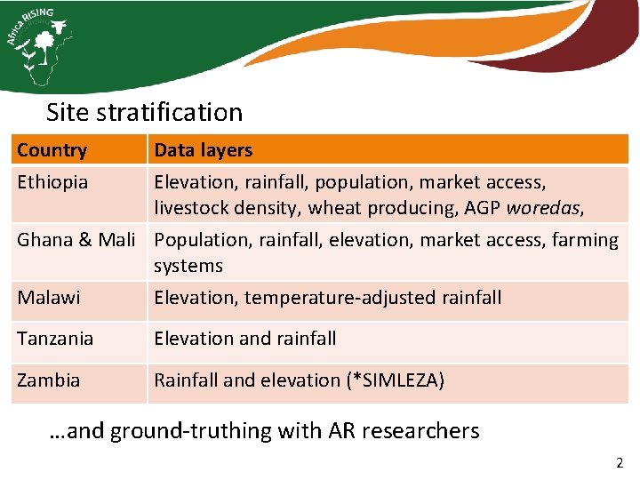 Site stratification Country Ethiopia Data layers Elevation, rainfall, population, market access, livestock density, wheat