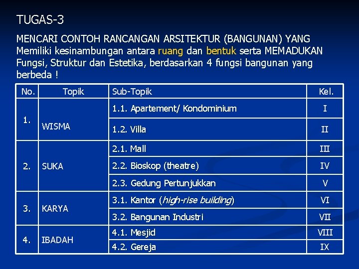 TUGAS-3 MENCARI CONTOH RANCANGAN ARSITEKTUR (BANGUNAN) YANG Memiliki kesinambungan antara ruang dan bentuk serta