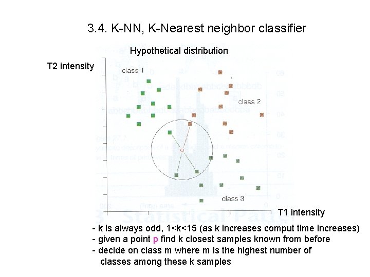 3. 4. K-NN, K-Nearest neighbor classifier Hypothetical distribution T 2 intensity T 1 intensity