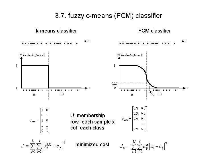 3. 7. fuzzy c-means (FCM) classifier k-means classifier U: membership row=each sample x col=each