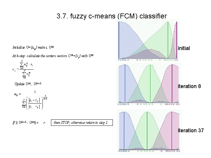 3. 7. fuzzy c-means (FCM) classifier initial Initialize U=[uij] matrix, U(0) At k-step: calculate