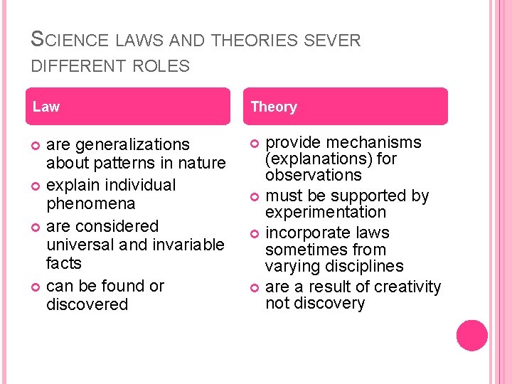 SCIENCE LAWS AND THEORIES SEVER DIFFERENT ROLES Law Theory are generalizations about patterns in