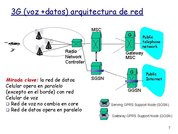 3 G (voz +datos) arquitectura de red MSC G Radio Network Controller Gateway MSC