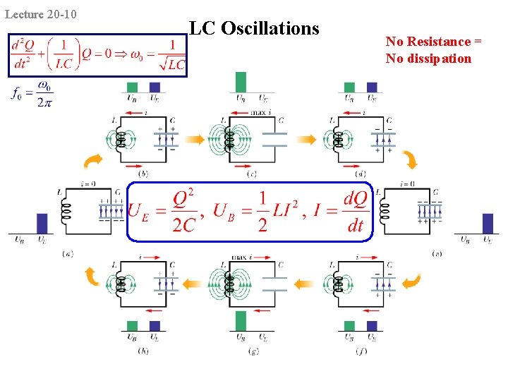 Lecture 20 -10 LC Oscillations No Resistance = No dissipation 